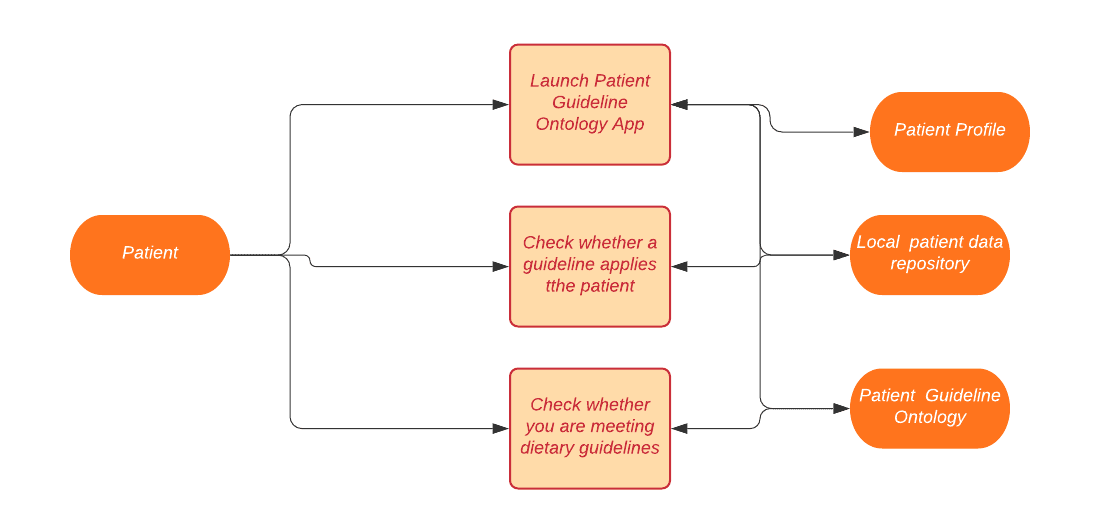 Overview Diagram