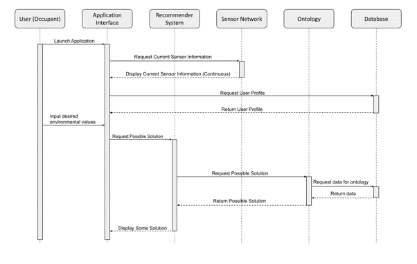 Activity diagram